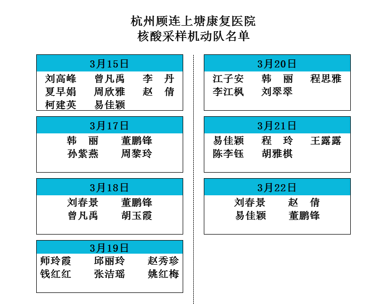 杭州顾连上塘医院核酸采样机动队名单