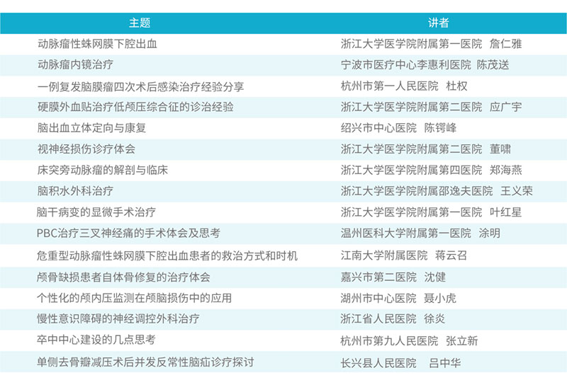 浙江省医师协会联合顾连医疗举办“医师论坛暨顾连医疗（华东）学术月”活动