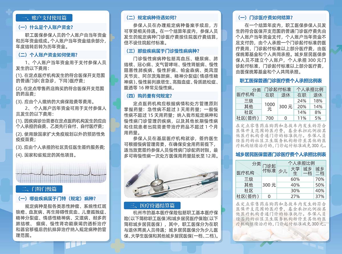 杭州市医保政策宣传问答_页面_1